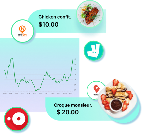 Extract-Competitiv-Prices-And-Food-Aggregator-Menu-With-Item-Modifiers.png